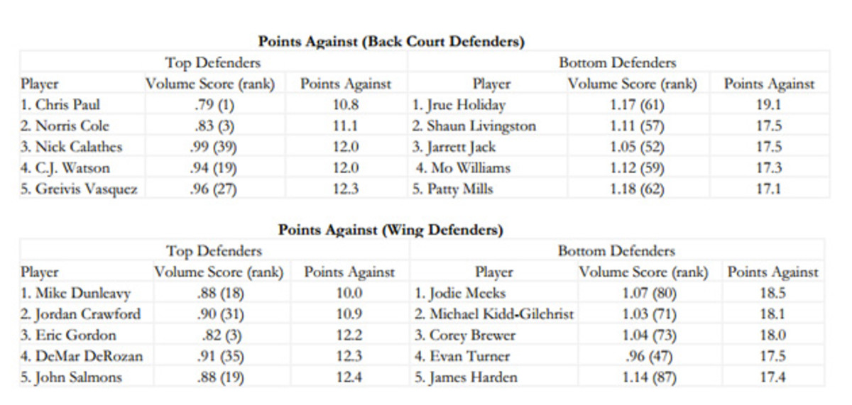 Points paper 1